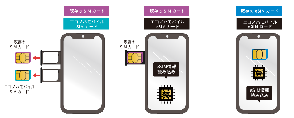 eSIM・物理SIM対応